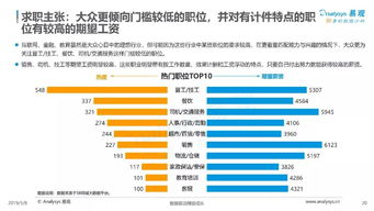 互聯(lián)網大數(shù)據(jù)在人生大事件服務中的需求分析與案例解析
