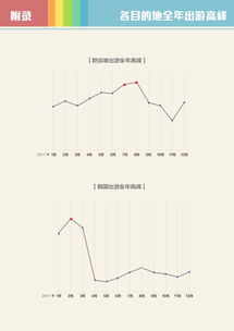 旅行預訂 互聯網數據資訊中心與199it的數據服務洞察
