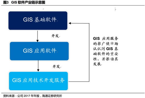 從端到云 超圖軟件深度探索空間位置信息的變現(xiàn)之路